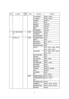 道路机动车辆生产企业及产品（第289批）公告发布，行业格局再迎更新