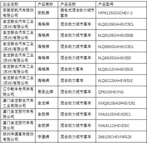 《道路机动车辆生产企业及产品公告》第285批解析 聚焦产业升级与市场新动向