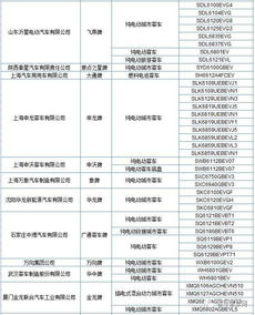 269款新能源客车入选第295批《道路机动车辆生产企业及产品公告》