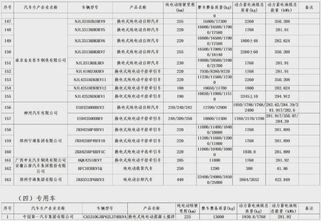 明确减免！车船税与车辆购置税新政促进新能源汽车发展