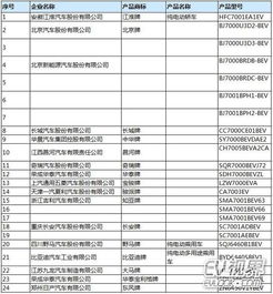 道路机动车辆生产企业及产品公告第286批正式发布