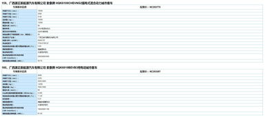 工信部发布《道路机动车辆生产企业及产品公告》及《新能源汽车推广应用推荐车型目录》